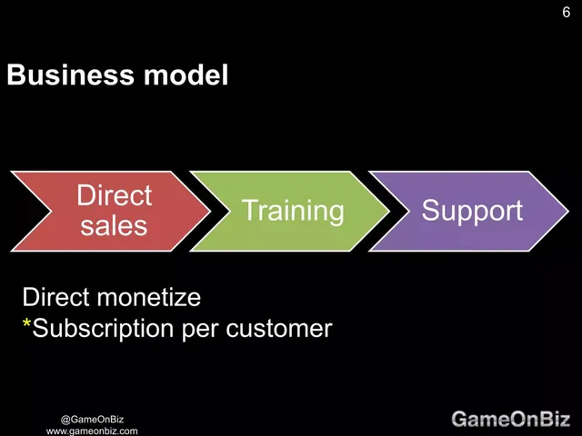 Business model / revenue streams slide 6 from GameOnBiz