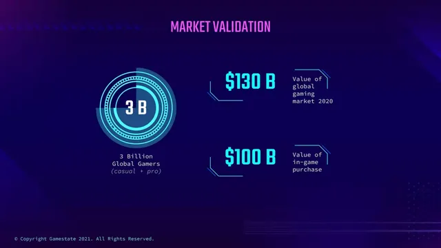 Market sizing / opportunity slide 6 from Gamestate