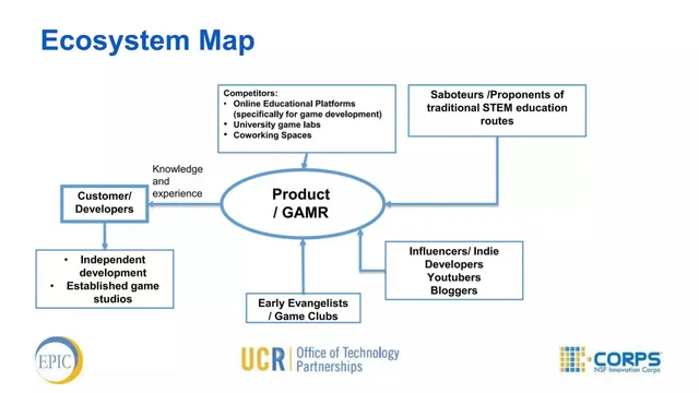 Market analysis / overview slide 3 from Gaming Arts Motivator: Riverside (GAMR)