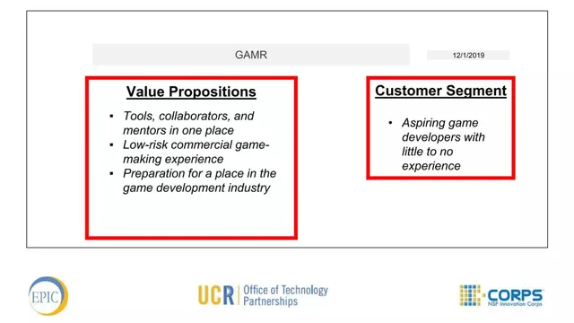 Product / solution slide 6 from Gaming Arts Motivator: Riverside (GAMR)