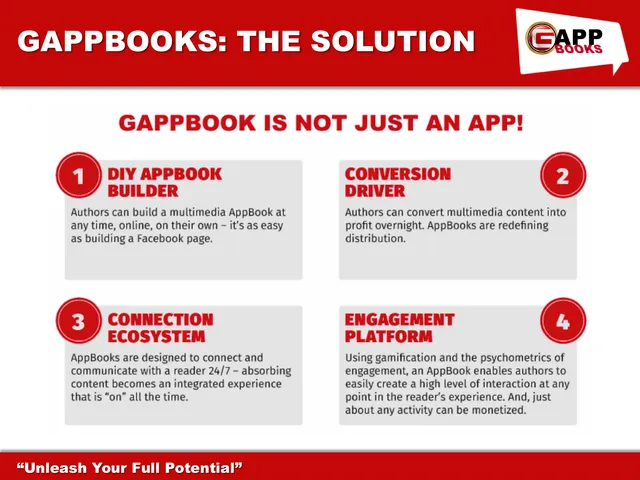 Product / solution slide 11 from GAPPbooks