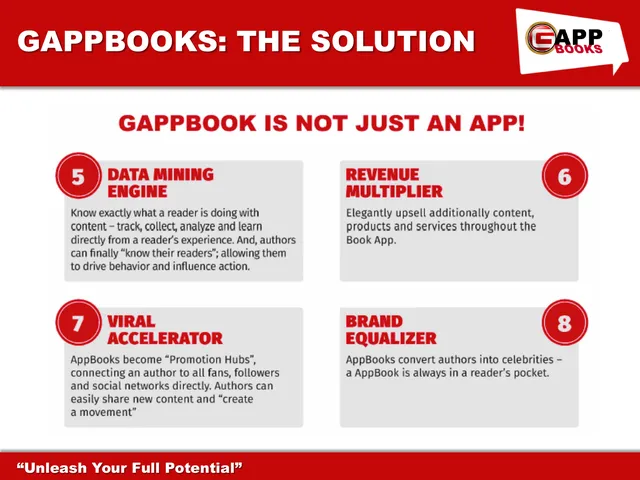Product / solution slide 12 from GAPPbooks