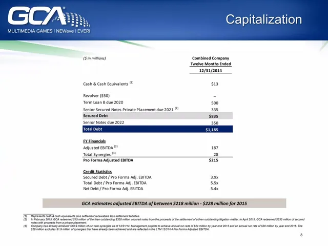 Financials slide 4 from GCA (Global Cash Access / Everi)