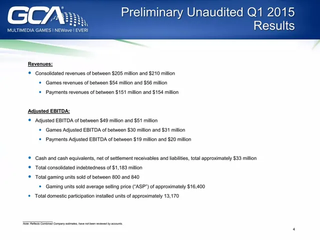 Financials slide 5 from GCA (Global Cash Access / Everi)