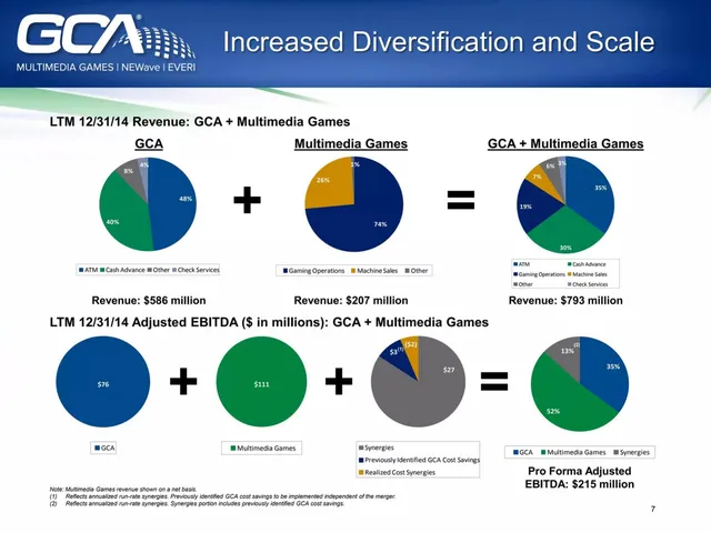 Financials slide 9 from GCA (Global Cash Access / Everi)
