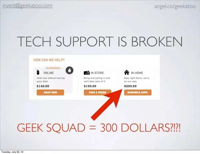 Problem slide 2 from Geekatoo