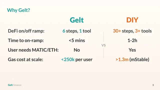 Product / solution slide 4 from Gelt
