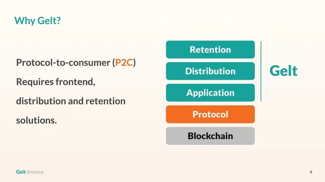 Go-to-market strategy slide 5 from Gelt