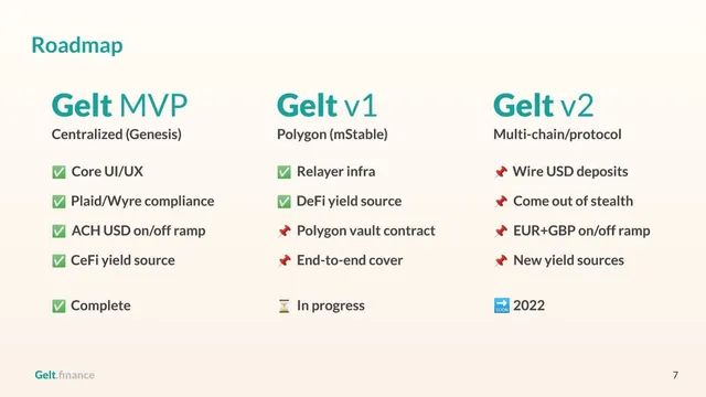 Roadmap slide 8 from Gelt