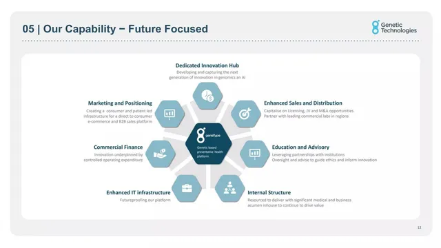 Go-to-market strategy slide 12 from Genetic Technologies
