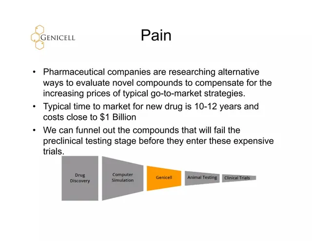 Problem slide 4 from Genicell
