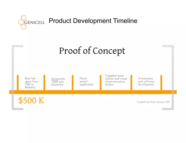 Roadmap slide 8 from Genicell