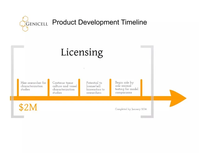 Roadmap slide 9 from Genicell