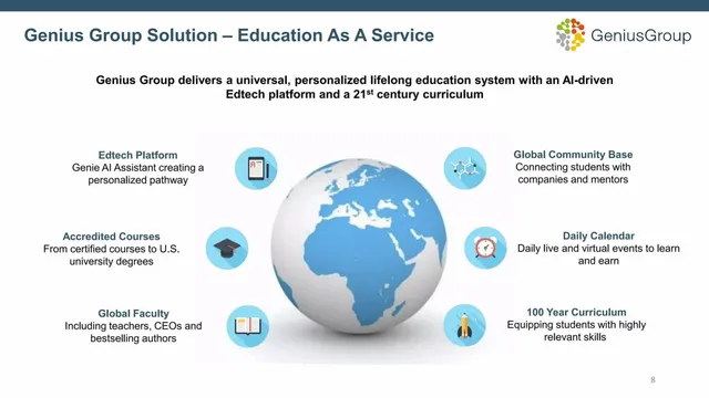Product / solution slide 8 from Genius Group