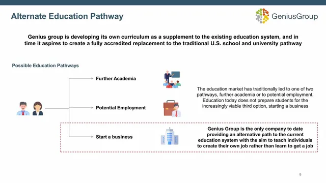 Vision slide 9 from Genius Group