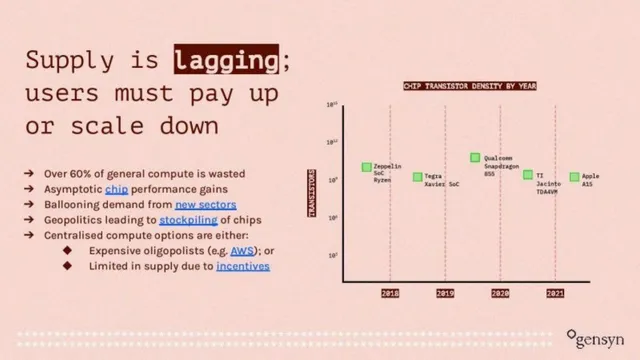 Why now slide 3 from Gensyn