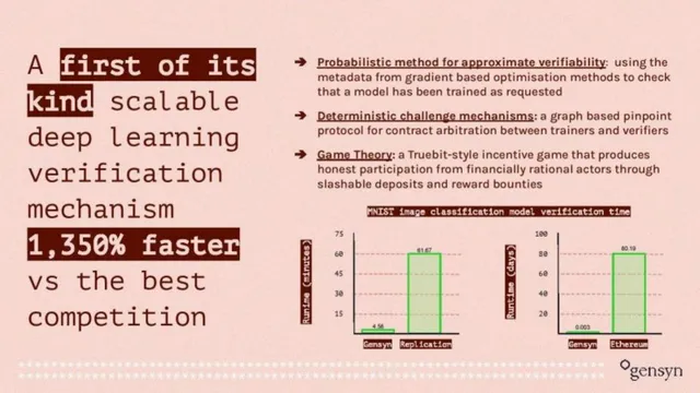 Technology slide 6 from Gensyn