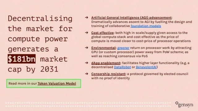 Market sizing / opportunity slide 9 from Gensyn