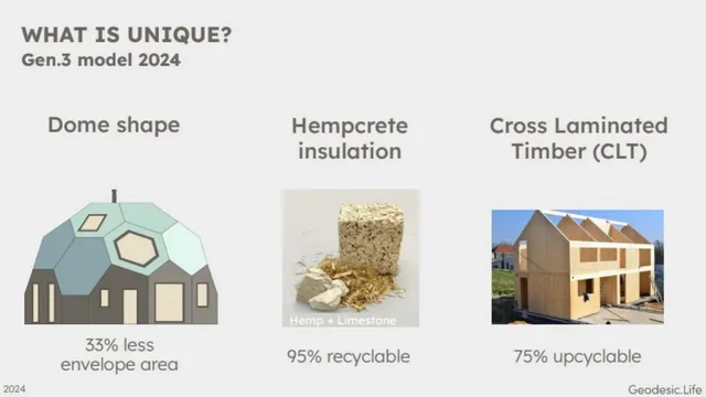 Product / solution slide 6 from Geodesic.Life