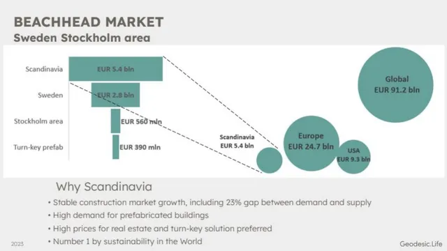 Market analysis / overview slide 9 from Geodesic.Life