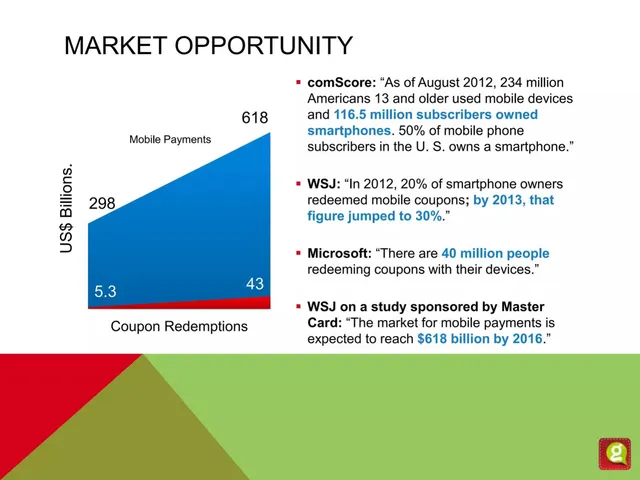 Market sizing / opportunity slide 4 from GEOPON