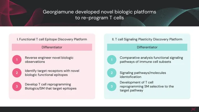 Technology slide 4 from Georgiamune