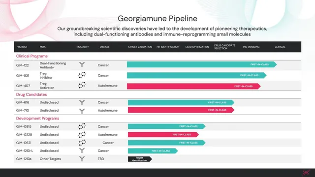Product / solution slide 5 from Georgiamune