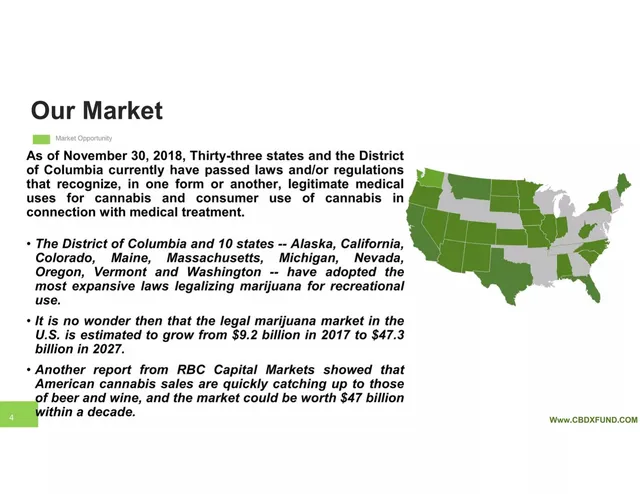 Market sizing / opportunity slide 4 from Cannabinoid Biosciences