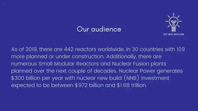 Market sizing / opportunity slide 9 from Get Into Nuclear