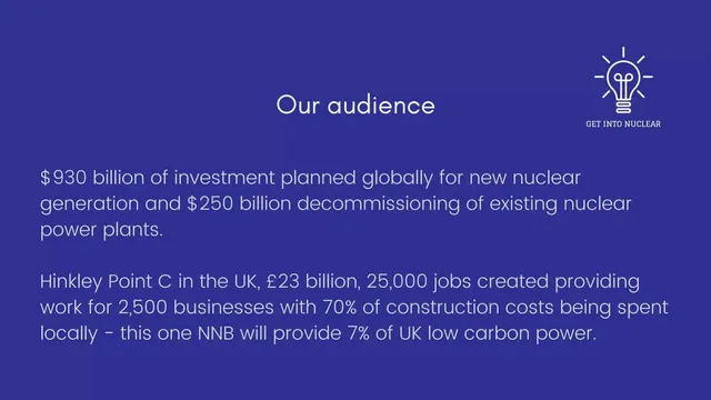 Market sizing / opportunity slide 11 from Get Into Nuclear