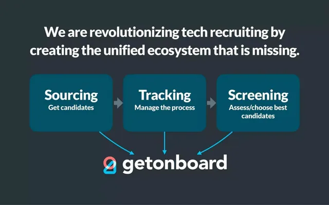 Product / solution slide 6 from Get on Board
