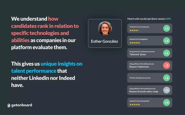 Product / solution slide 9 from Get on Board