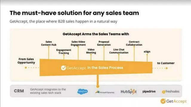 Product / solution slide 8 from GetAccept