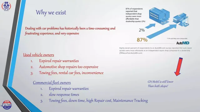 Problem slide 3 from GH Mobil (Gear Head Mobil)