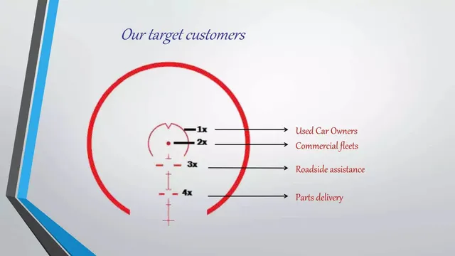 Market analysis / overview slide 4 from GH Mobil (Gear Head Mobil)