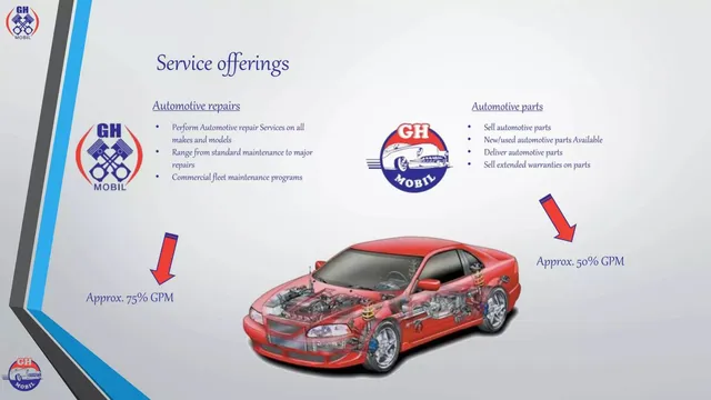 Product / solution slide 7 from GH Mobil (Gear Head Mobil)
