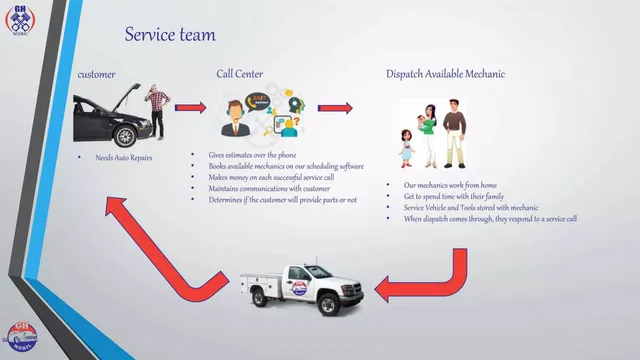 Product / solution slide 11 from GH Mobil (Gear Head Mobil)