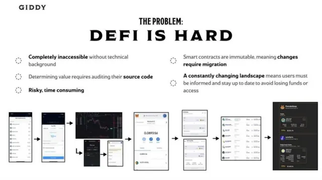 Problem slide 4 from Giddy