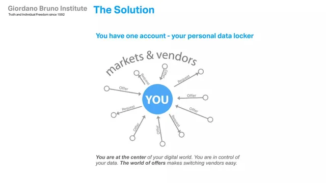 Product / solution slide 6 from Giordano Bruno Institute