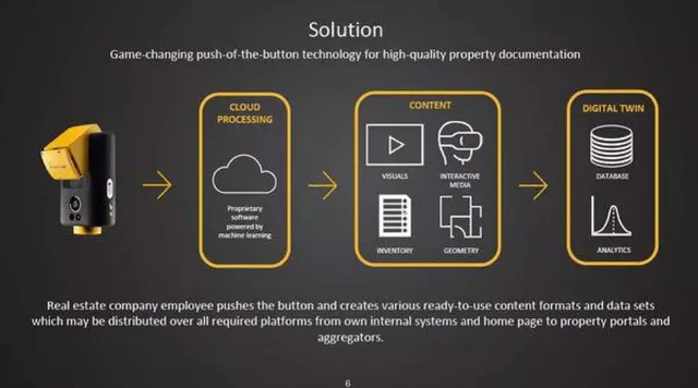 Product / solution slide 6 from Giraffe360