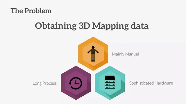 Problem slide 4 from GIS On Demand