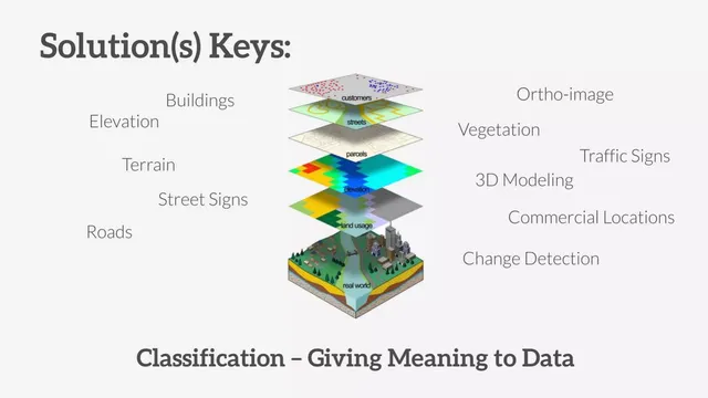 Product / solution slide 6 from GIS On Demand