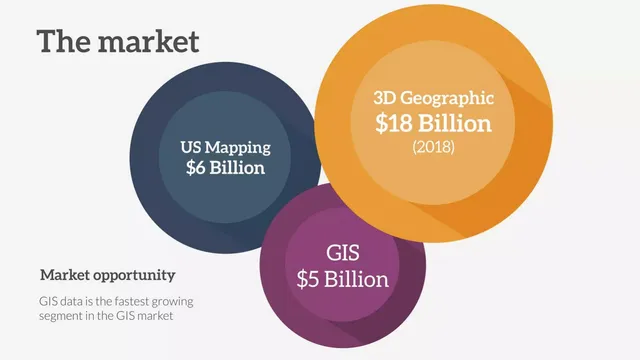 Market sizing / opportunity slide 7 from GIS On Demand