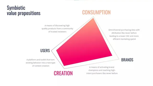Product / solution slide 8 from Gist
