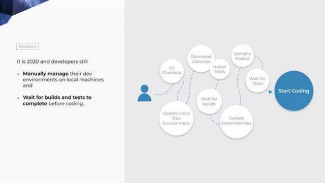 Problem slide 3 from Gitpod