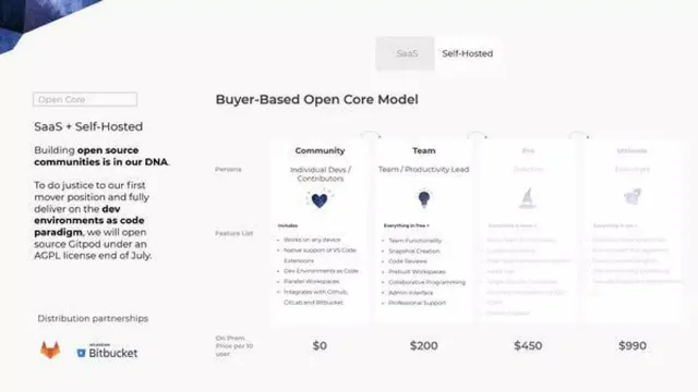 Business model / revenue streams slide 9 from Gitpod