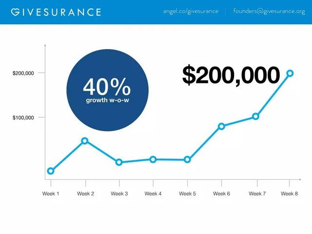 Traction slide 5 from GiveSurance