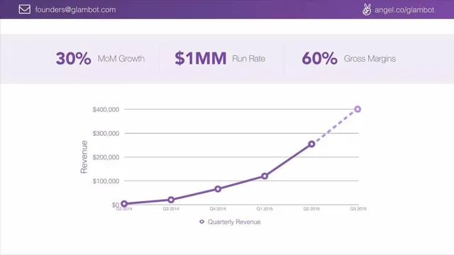 Financials slide 6 from Glambot