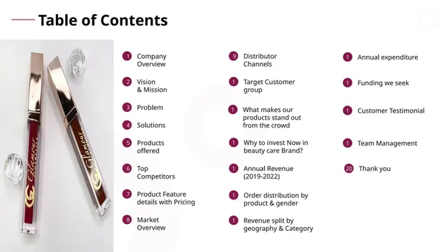 Agenda / contents slide 2 from Glamour Cosmetics Beauty Limited