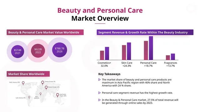 Market sizing / opportunity slide 10 from Glamour Cosmetics Beauty Limited